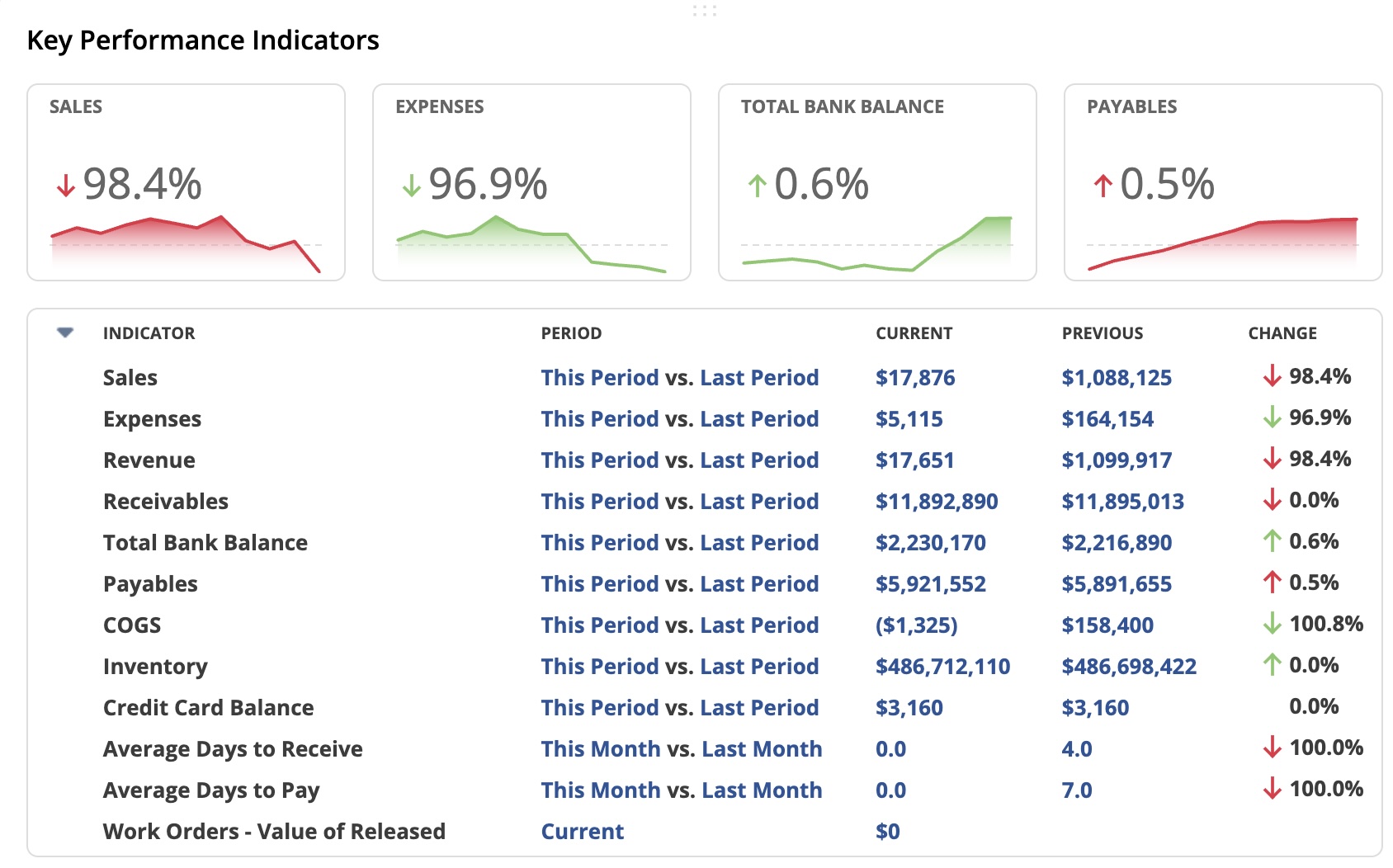 A practical blueprint for scalable finance operations — Omnilab Enterprise Solutions