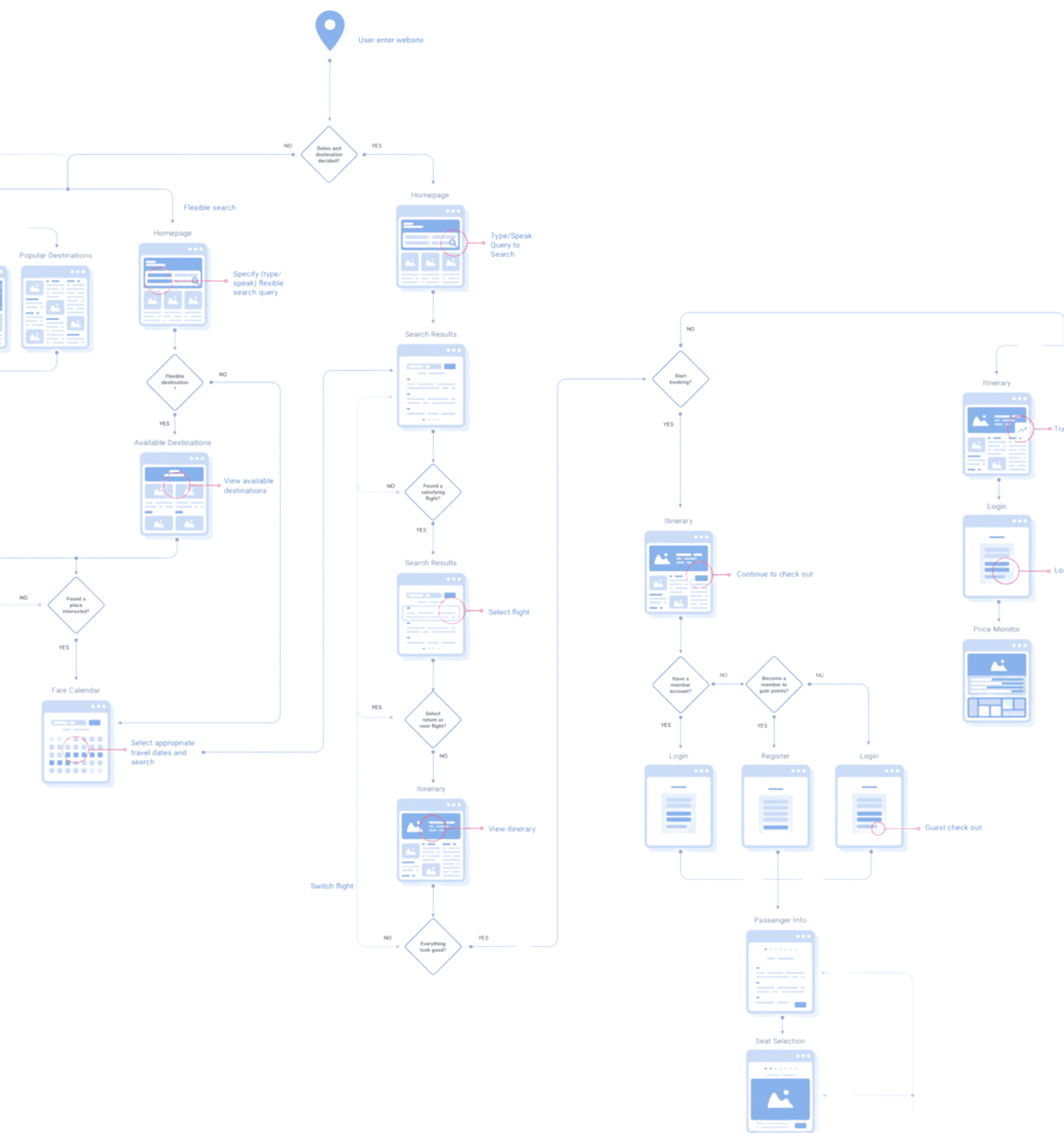 new flow diagram 1 | OmniLab Enterprise Solutions