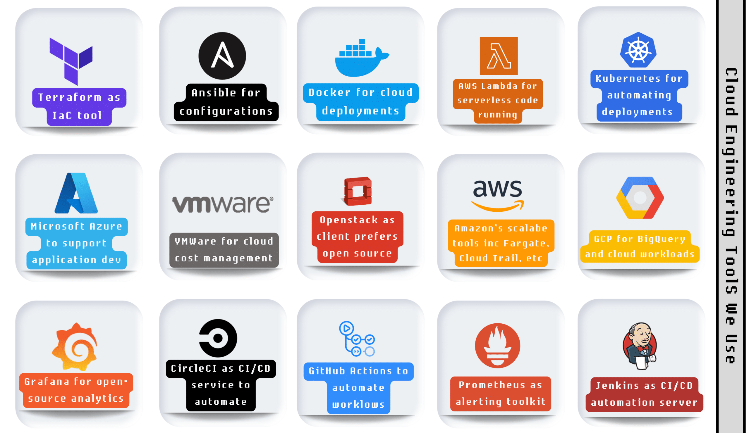 List of cloud engineering technology tools and software we use